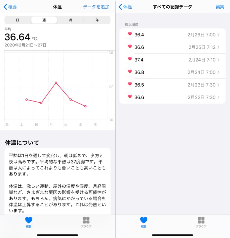 体の異変に気付く第一歩 ヘルスケア で体温を記録しましょう Iphone Tips Engadget 日本版