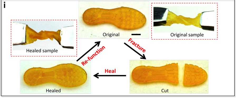 Fig. 1: Additive manufacturing of self-healing elastomers.