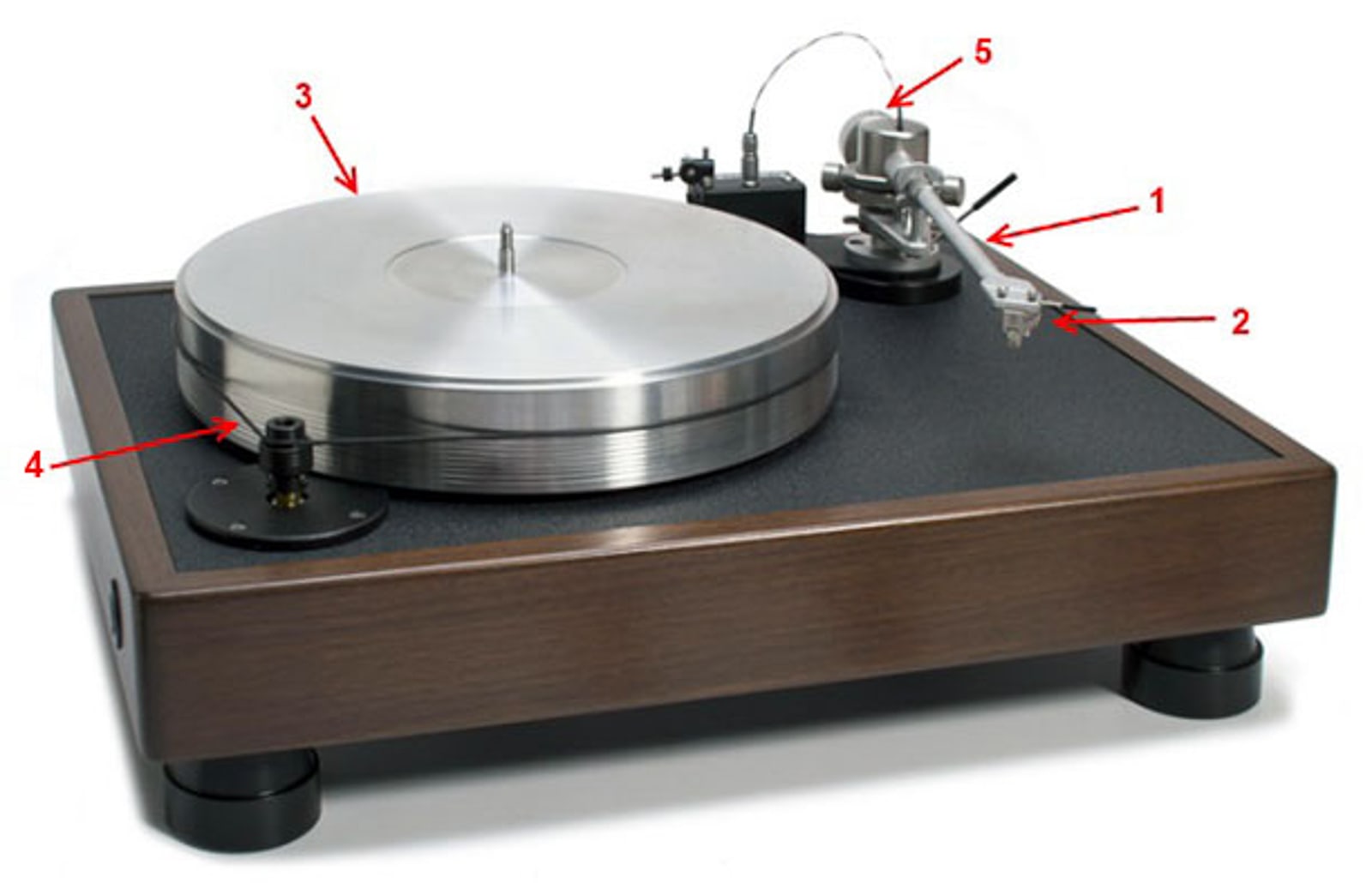 The best turntable Engadget