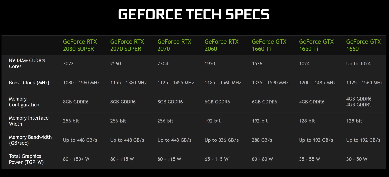 NVIDIA GeForce tech specs