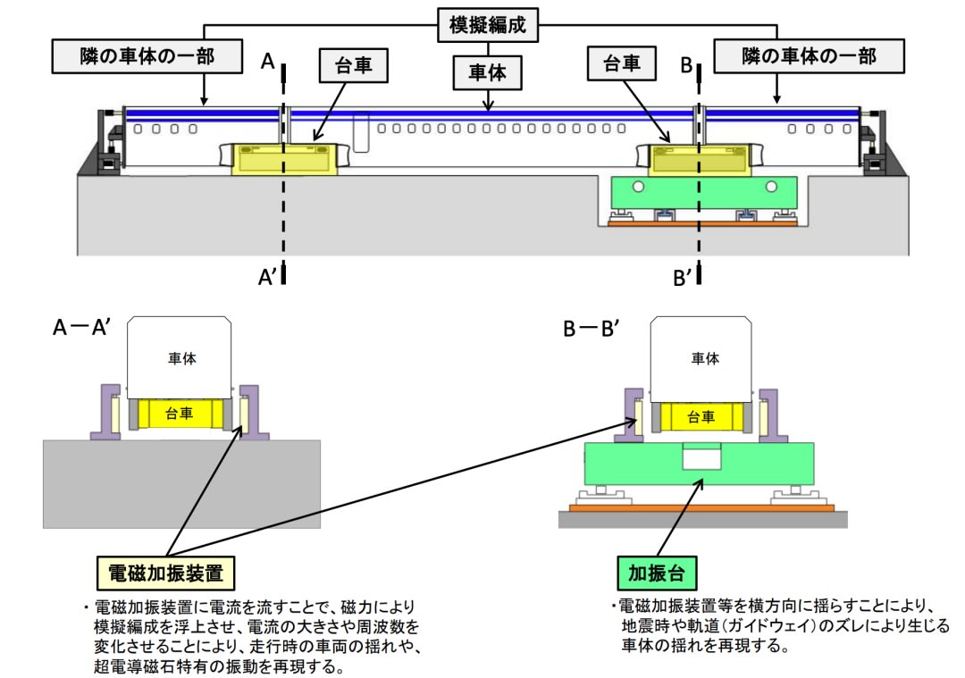 jr linear test