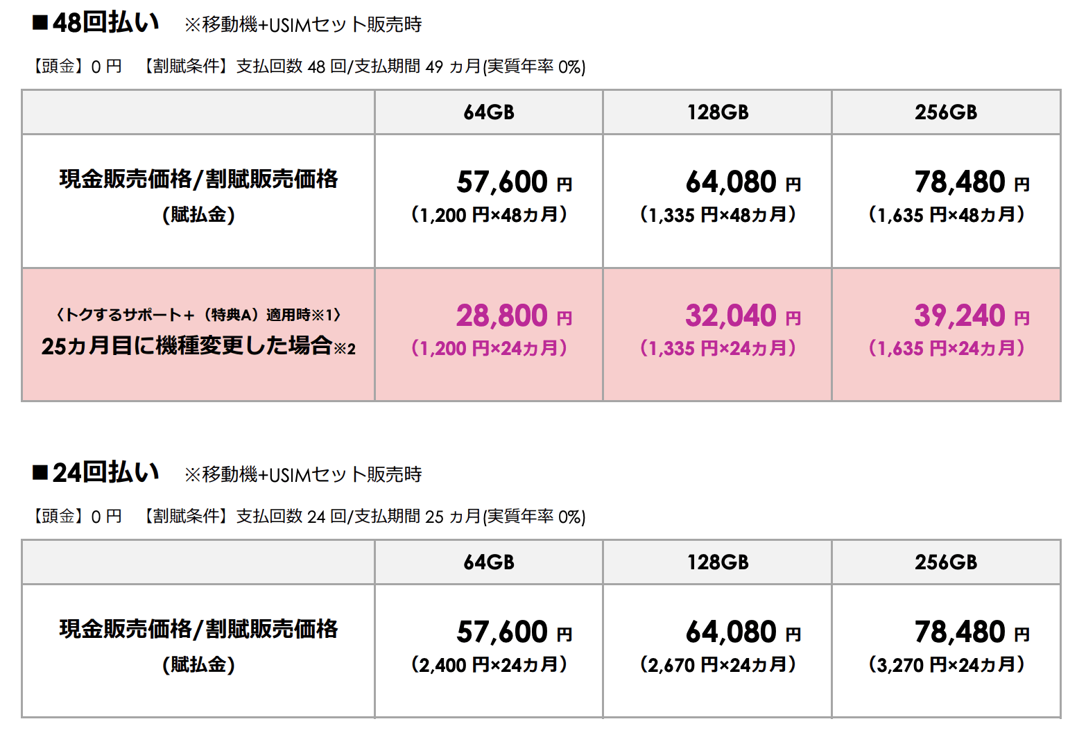ソフトバンク 新型iphone Seの価格を公開 税込5万7600円から Engadget 日本版