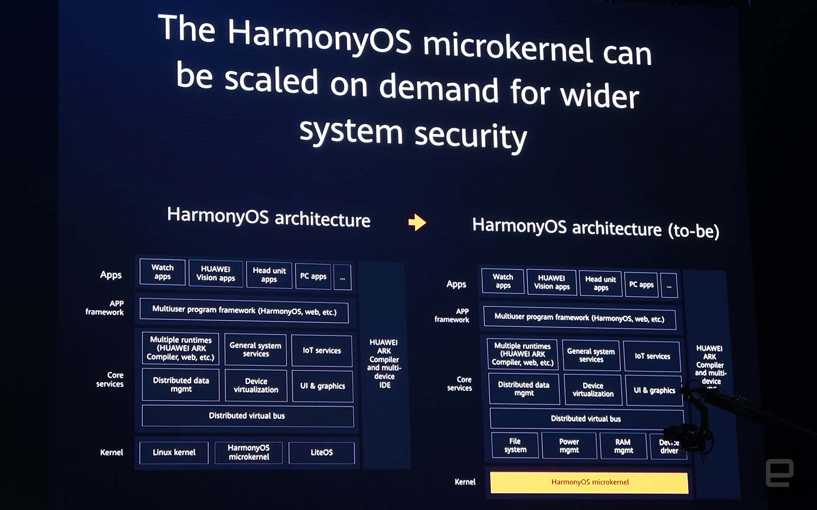 Huawei Harmony OS architecture