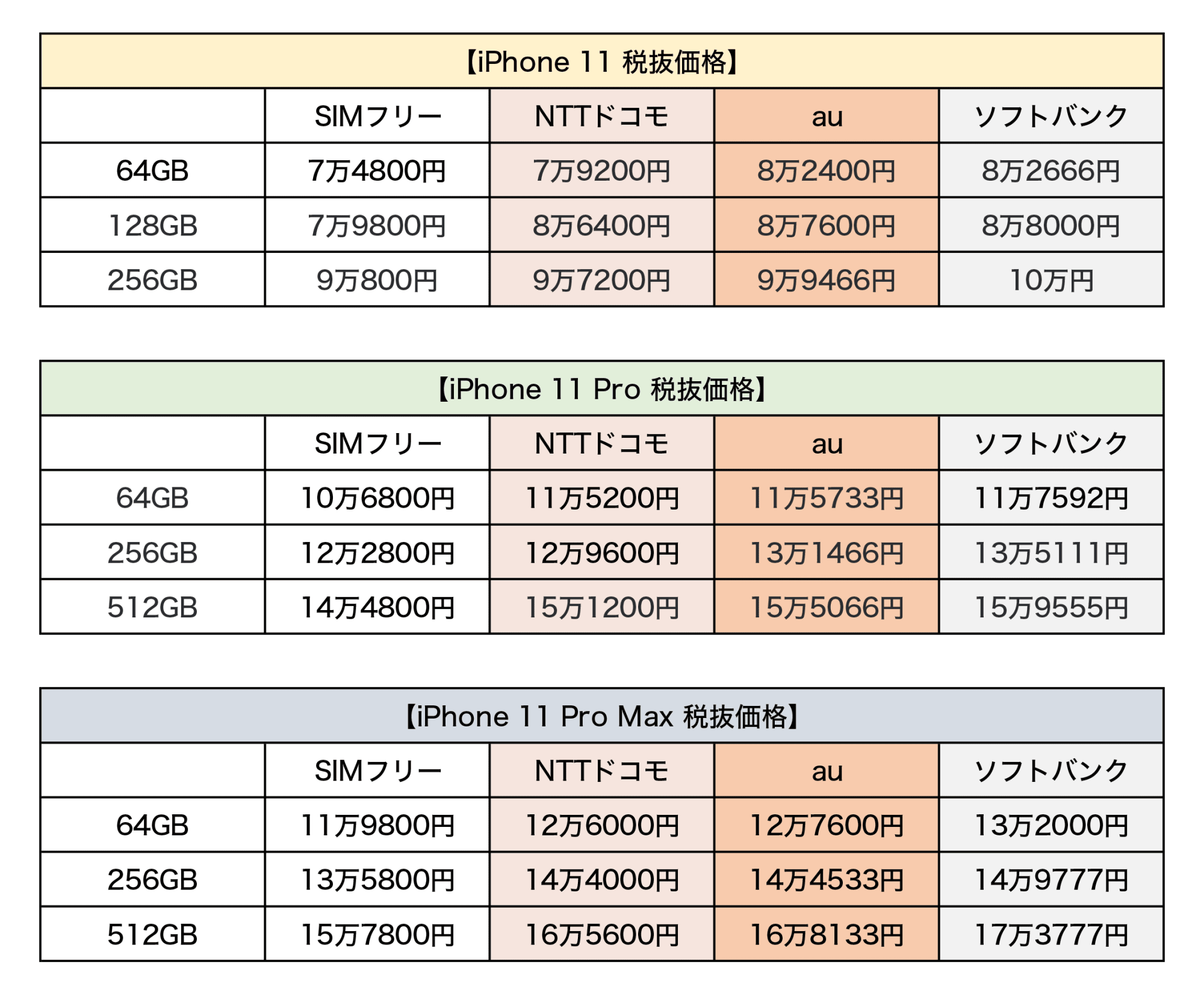 iPhone 11の予約は13日21時から。SIMフリー＆3キャリア価格まとめ - Engadget 日本版