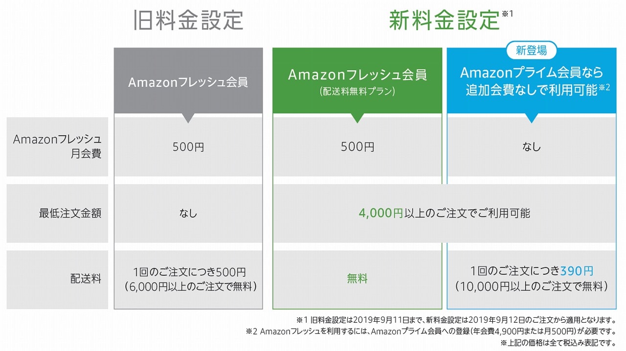 Amazonフレッシュの料金プラン改定 ライフと提携した生鮮食料品のオンライン販売も Engadget 日本版