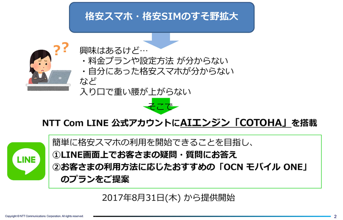 格安スマホって何 その質問aiが答えます Ntt Com 公式lineにai Cotoha 導入 Engadget 日本版
