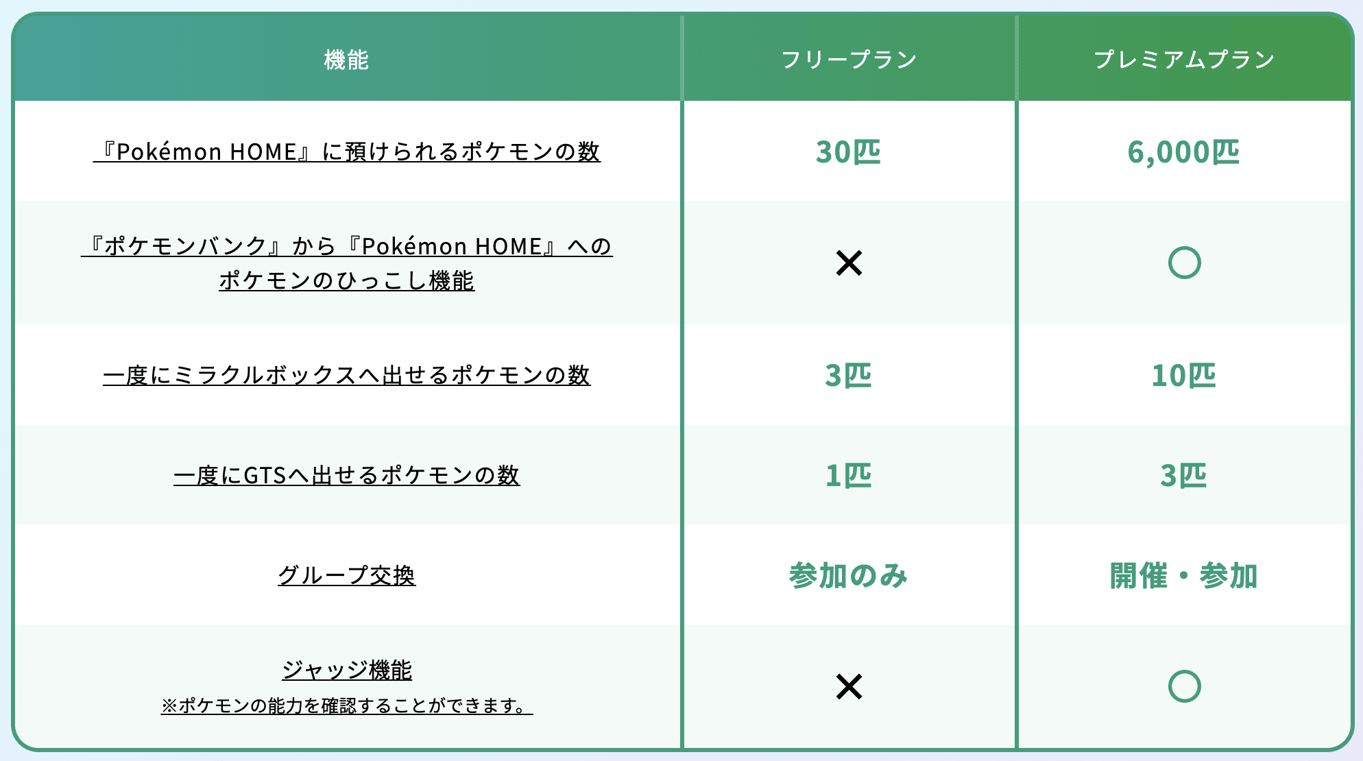ポケgoや3dsのポケモンをnintendo Switchの最新作に移動できる Pokemon Home 配信開始 Engadget 日本版