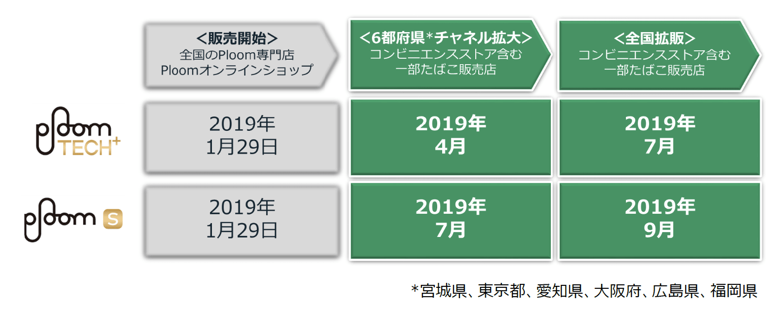 プルーム テック プラスとプルームsの全国展開が発表に まずは6都府県のコンビニで4月から Engadget 日本版